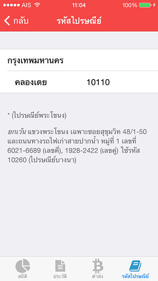 Alt รหัสไปรษณีย์